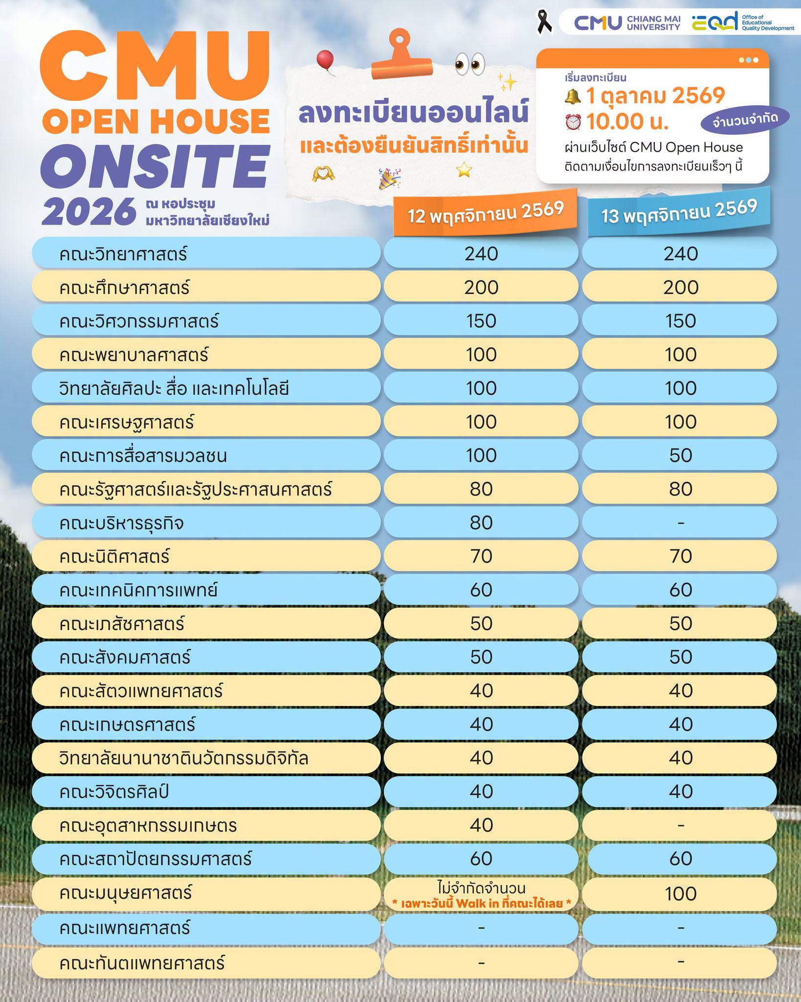 กำหนดการ CMU Open House Onsite 2026 : จำนวนที่นั่งของแต่ละคณะ วันที่ 12 และ 13 พฤศจิกายน 2569